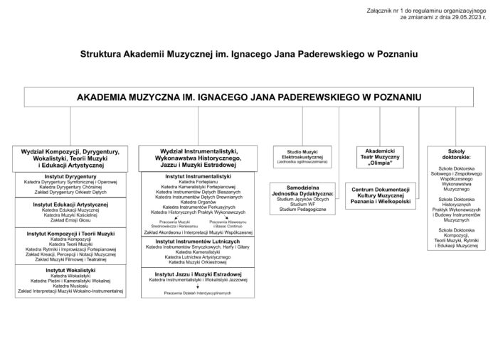 Schemat jednostek administracyjnych uczelni