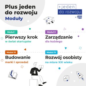 Grafika przedstawia za pomocą rysunków hasła związane z rozwojem starupu